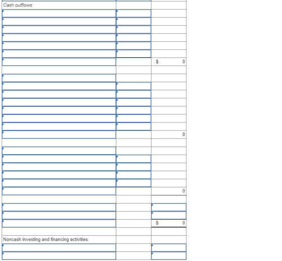 Cash outflows Noncash investing and financing activities: