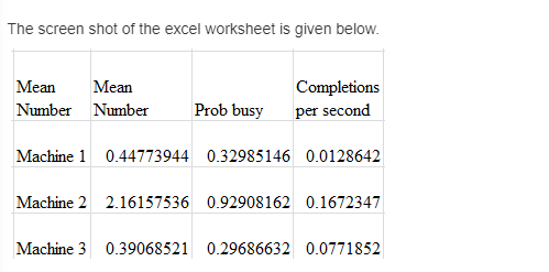 The screen shot of the excel worksheet is given below Mean Mean Completions Number Number Prob busy per second Machine 1 0.44