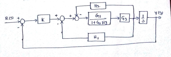 H2 G11 G2 RIS) + K It G H3