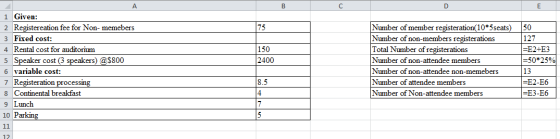 1 Given: 2 Registereation fee for Non- memebers 3 Fixed cost: 4 Rental cost for auditorium 5 Speaker cost (3 speakers) aS800