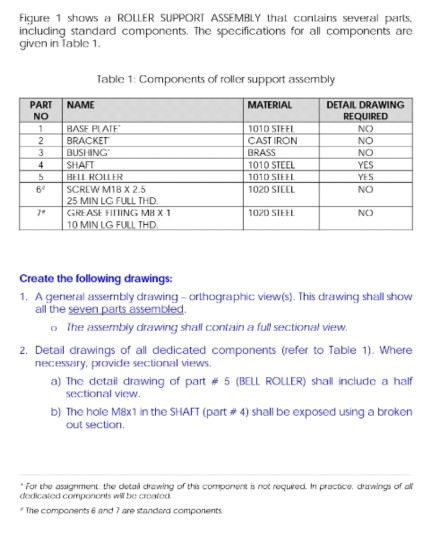 Figure 1 shows a ROLLER SUPPORT ASSEMBLY that contains several parts. including standard components. The specifications for a
