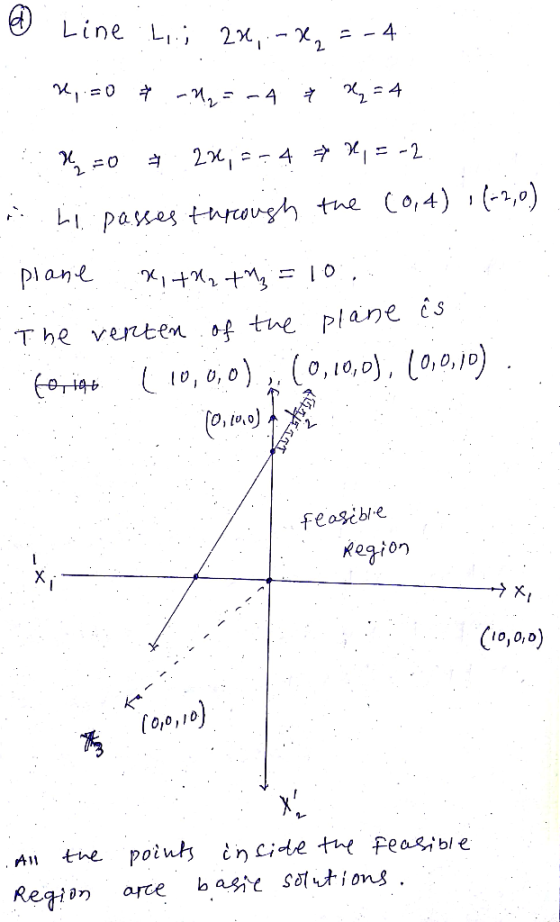 2 ol paes tors the Co,4) (1,0) The veten o4 the plane cs o,10,o), 0,0,jD t0, , 0 O, io,0) Feoscble (io,o,p) An the poiuhs in