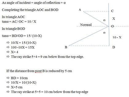 As angle of incident-angle ofreflection-o Completing the triangle AOC and BOD In triangle AOC tano AC/OC-x In triangle BOD ta