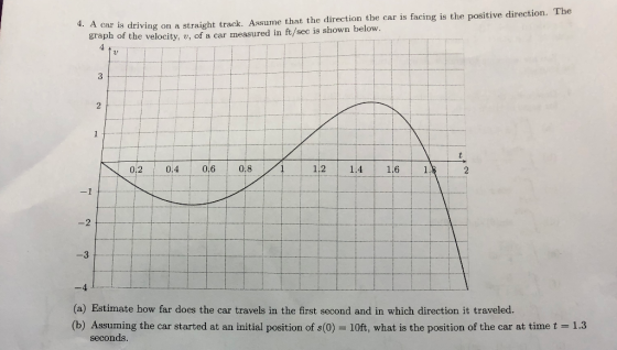 4. A car is driving on a straight track. Assume that the direction the car is facing is the positive direction. The graph of