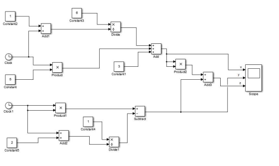 Constant3 Constant2 Divide Add1 Add Clock Product2 Constant1 L-_-+ Add3 Constant Scope Clock 1 Subtract Constant4 Add2 Consta
