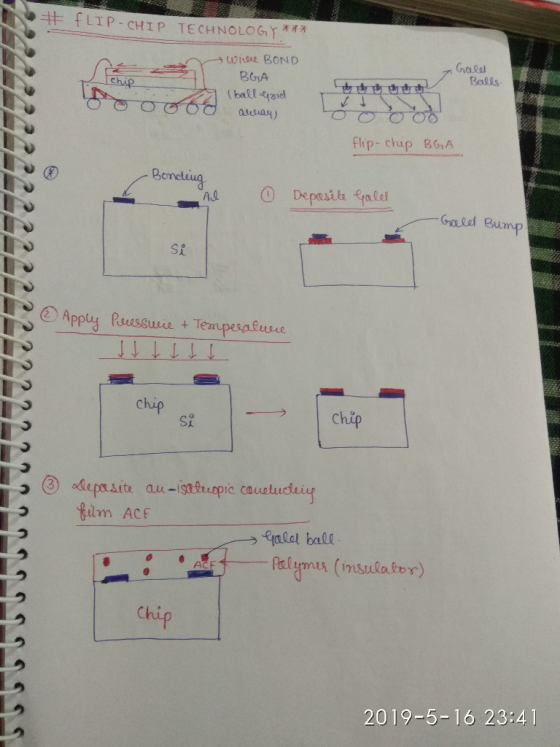 # flTP-CHIP TECHNOLOGY Goed Ba$ls BA flip- chup BGA Bcmcliug Grin sof Bump 2) Apply Pessvie Tem chip chip Si (3) odep.site aa