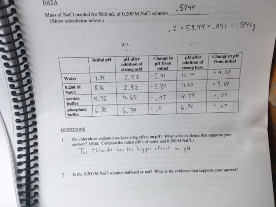 DATA Mass of NaCI needed for 50.0 mL. of 0.200 M NaCl solution 5944 (Show calculation below.) . 2 x 53.44, 0SL .544 HCL Initi