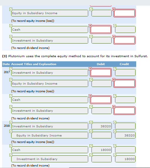 Equity in Subsidiary Income (To record equity income (loss)) Cash Investment in Subsidiary (To record dividend income) (3) Pl