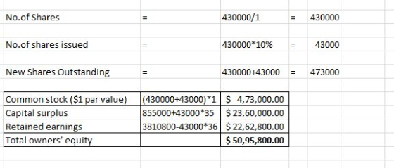 430000/1 No.of Shares 430000 430000*10 % No.of shares issued 43000 New Shares Outstanding 430000+43000 473000 (430000+43000)*