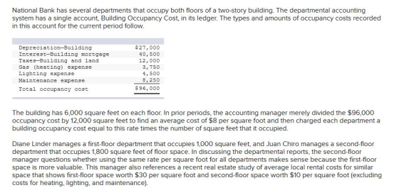 National Bank has several departments that occupy both floors of a two-story building. The departmental accounting system has