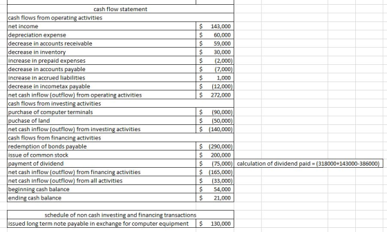 cash flow statement cash flows from operating activities net income depreciation expense decrease in accounts receivable decr
