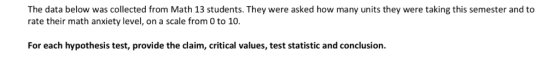 The data below was collected from Math 13 students. They were asked how many units they were taking this semester and to rate
