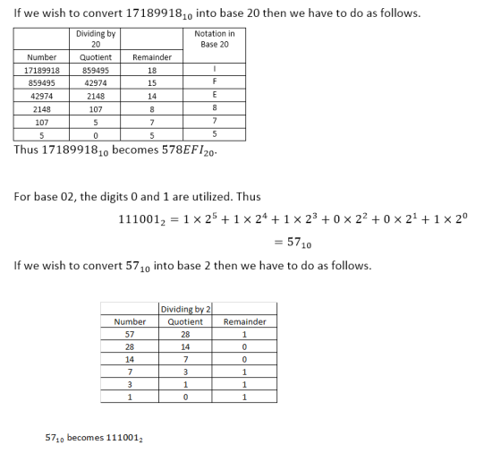 wish to convert 17189918,0 into base 20 then we have to do as follows. f we Dividing by Notation in 20 Base 20 Number Remaind