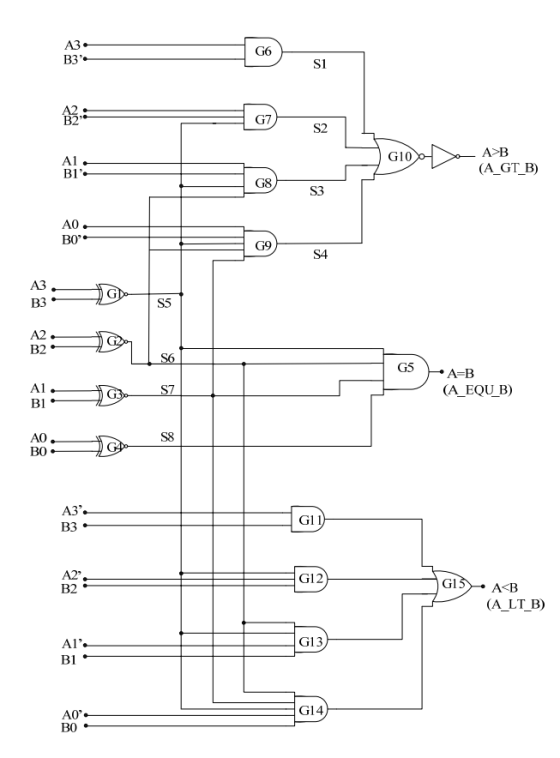 S1 B3 G7 B2 S2 A B (A GT B) G10 Al B1 A0 BO S4 S5 A2 B2 (AEQU B) Al Bl во G11 B3 G12 G1 A<B (A LT_B) B2 G13 A1 B1 G14 AO B0