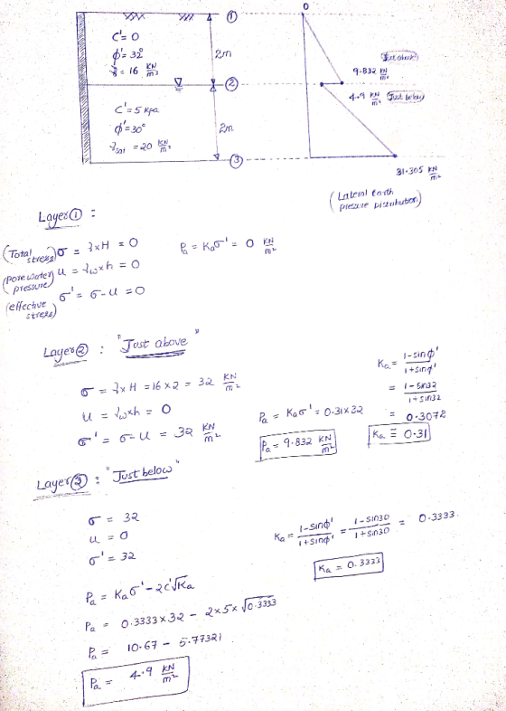 C o 163 utos 9:832 cS Kpa 4.9 KGst elag d30 =20 31-305 Layes (Totaleve Lateral earth piezine pistakubion -xH O stiess (Pore