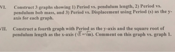 VI. Construct 3 graphs showing 1) Period vs. pendulum length, 2) Period vs. pendulum bob mass, and 3) Period vs. Displacement