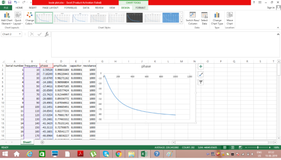 7 x Excel (Product Activation Failed) bode plotxlsx- CHART TOOLS Sign in FORMULAS REVIEW FILE HOME INSERT PAGE LAYOUT DATA VI
