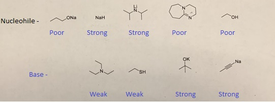 OH Strong Strong Poor Poor Poor OK Na Base Weak Weak Strong Strong