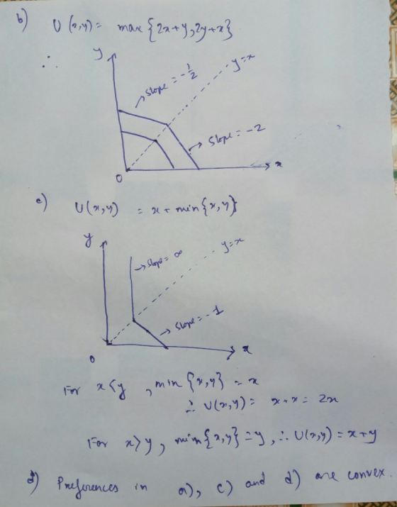 mar jor Slepe=-2 min Pmafenences in a), c) and d) ne convex