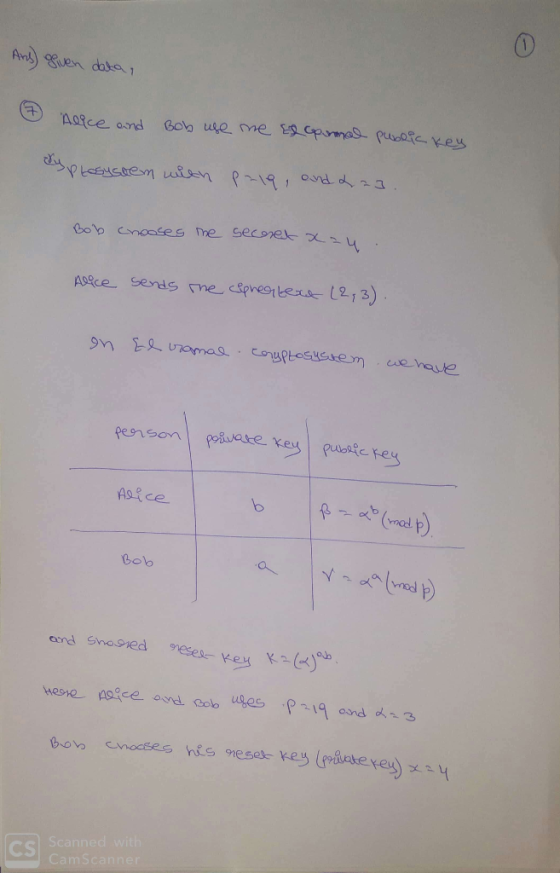 Andgien data 1 Aske sends me Spretaka, 3) Bolo with CamScanner CS