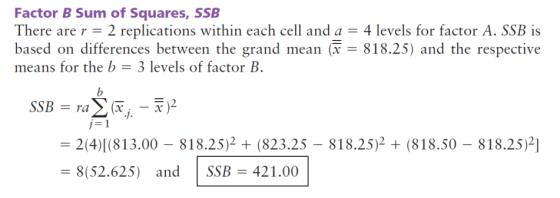 Factor B Sum of Squares, SSB There are r = 2 replications within each cell and a = 4 levels for factor A. SSB is based on dif