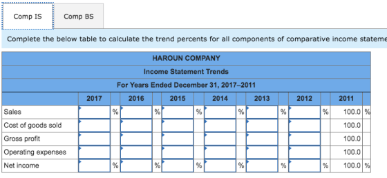 Comp IS Comp BS Complete the below table to calculate the trend percents for all components of comparative income stateme HAR