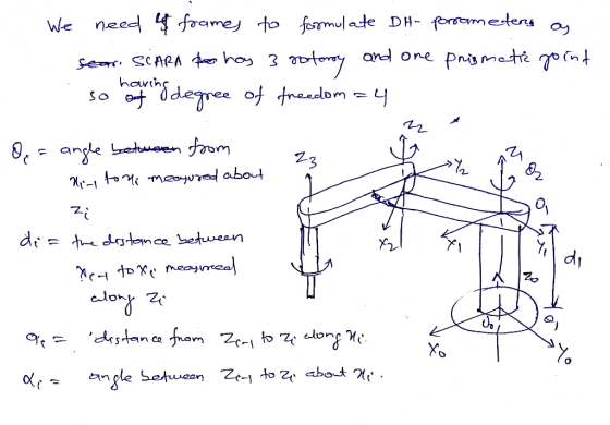 We need foamey to fsmul ate DH forometers a ard one Prismatte got Ser SCARA fo hos 3 havihc So Gn degree of fneaelom = j angl