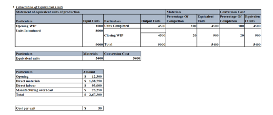 1 Caluctation of Equivalent Units Statement of equivalent units of production Materials Conversion Cost Percentage Of Equival