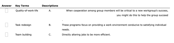 Descriptions Answer Key Terms Quality-of-work-life A. When cooperation among group members will be critical to a new workgrou