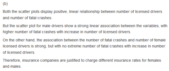 Both the scatter plots display positive, linear relationship between number of licensed drivers and number of fatal crashes.