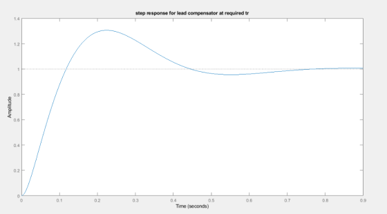 step response for lead compensator at required tr 1.4 1.2 0.8 0.6 0.4 0.2 0 0.3 0.1 0.5 0.6 0.9 0.2 0.4 0.7 0.8 Time (seconds