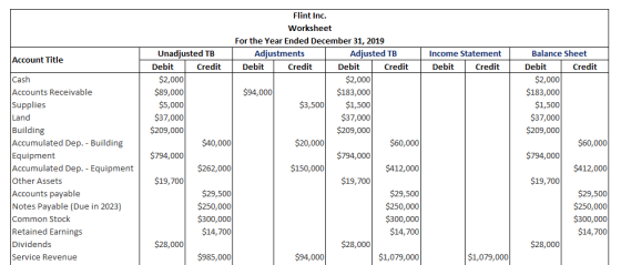 Flint Inc. Worksheet For the Year Ended December 31, 2019 Unadjusted TB Adjustments Adjusted TB Balance Sheet Income Statemen