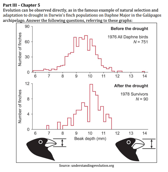 Part III Chapter 5 Evolution can be observed directly, as in the famous example of natural selection and adaptation to drough
