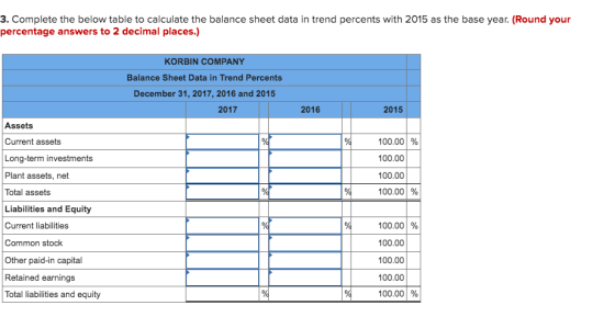 3. Complete the below table to calculate the balance sheet data in trend percents with 2015 as the base year. (Round your per