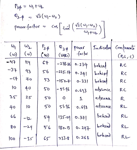 Casa3(,-0,) Poloer factor Sndicafm Cem paral 3 (w) 34Poor factor (u) (VAR) CR,L,C) 47 -216.8 0.234 behind R C 37 93 -225. RC