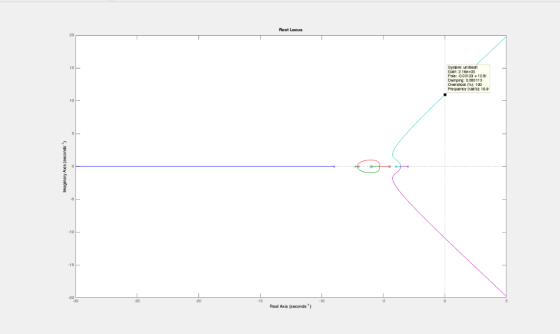 Root Locus 20 System unotied Gain: 2.16e+03 Pole: 0.00123109 Damping: 0.000113 Overshoo 100 30 20 90 Real Axis (seconds