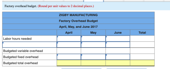 Factory overhead budget. (Round per unit values to 2 decimal places.) ZIGBY MANUFACTU RING Factory Overhead Budget April, May