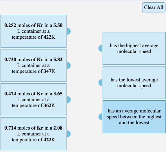 Clear All 0.252 moles of Kr in a 5.50 L container at a temperature of 422K has the highest average molecular speed 0.730 mole