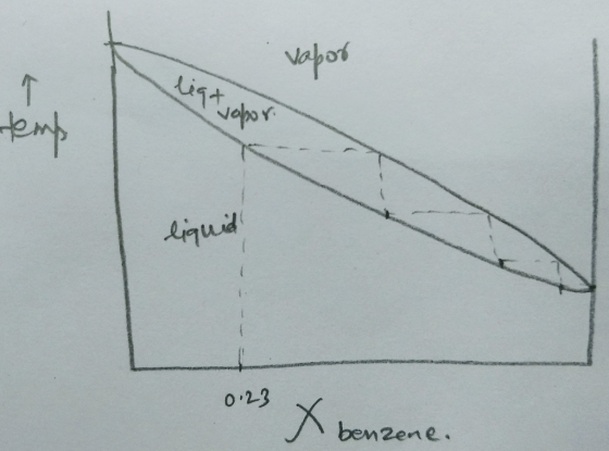 Vapoi iquid 0.23 benzene.