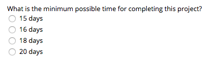 What is the minimum possible time for completing this project? O15 days 16 days O 18 days 20 days