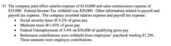 31 The company paid office salaries expense of $110,000 and sales commissions expense of $35,000. Federal Income Tax withheld