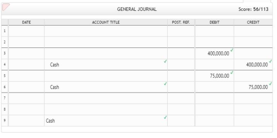 GENERAL JOURNAL Score: 56/113 DATE ACCOUNT TITLE POST. REF DEBIT CREDIT 400,000.00 00,000.00 Cash 75,000.00 Cash 75,000.00 Ca