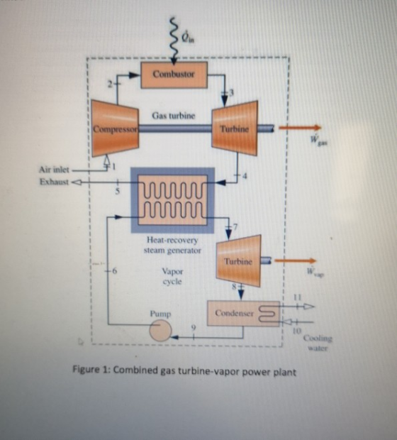 Combustor Gas turbine :Compressor- Turbine Air inlet- 7 Heat-recovery steam generator Turbine Vapor cycle W) Pump Condenser C