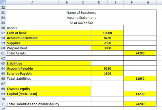 52 53 54 Name of Bussiness Income Statement As at XX/XX/XX 56 Assets 57 Cash at bank 58 Account Recievable 59 Supplies 60 Pre