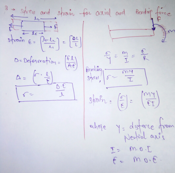 3←ehand strain, . for axial and Bend dlu