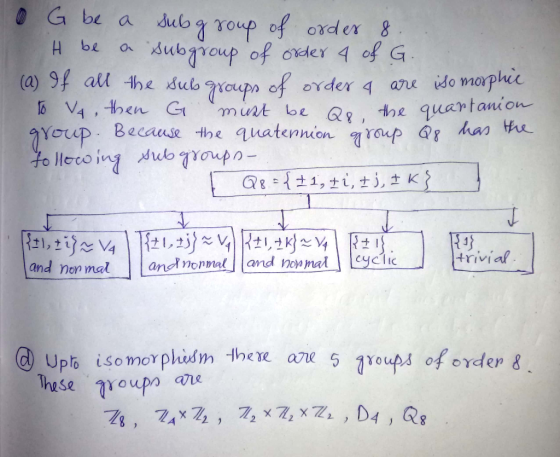 G be a dub g roup of order & subp of order 4 of G be (a) 9 all the suloroupn of order 4 ane ido morphuc To V4, then 7Youp Bec