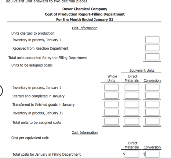 equivalent unit answers to two decimal places. Dover Chemical Company Cost of Production Report-Filling Department For the Mo