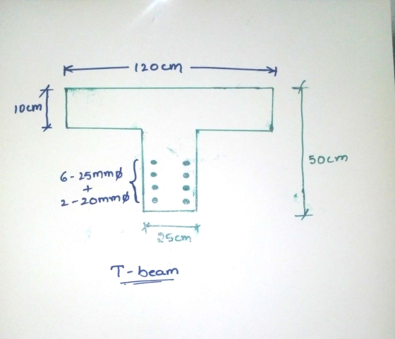 ioem T- beam