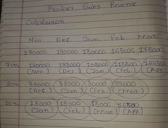 PsaducGeles Revenue c0co 3300g 103000 41500 122500 6560