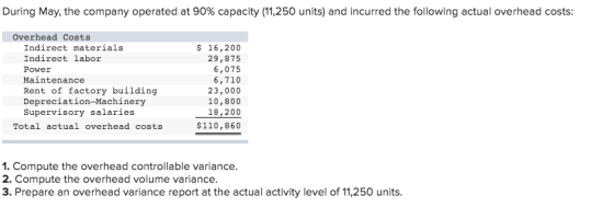 During May, the company operated at 90% capacity (11,250 units) and incurred the following actual overhead costs: Overhead Co